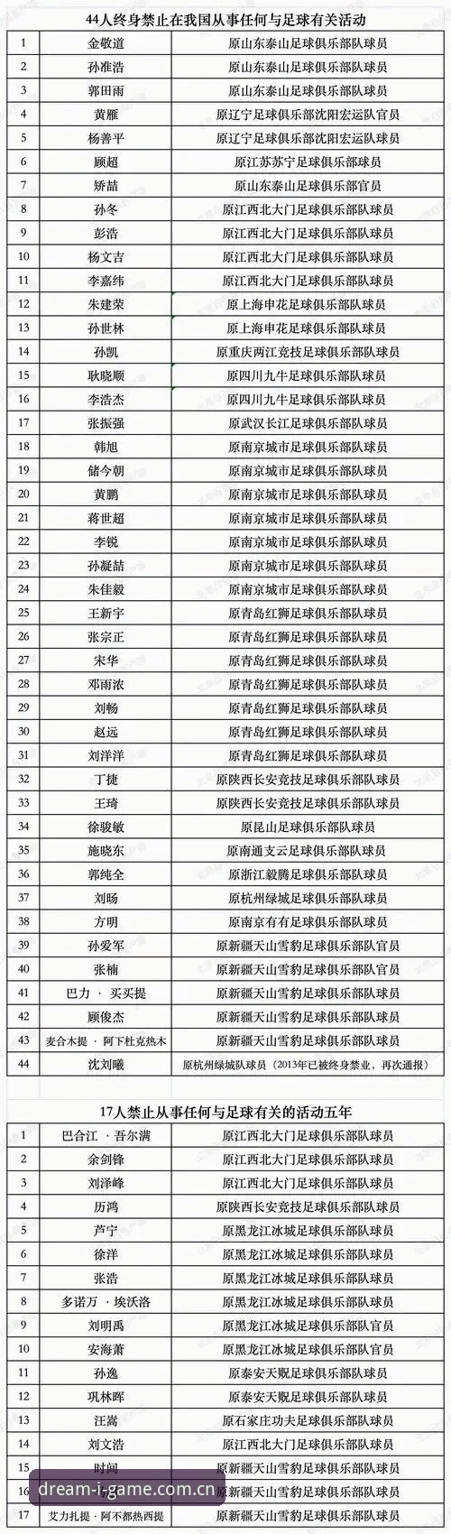 足协第三批禁足名单详解：爱游戏平台老用户整理